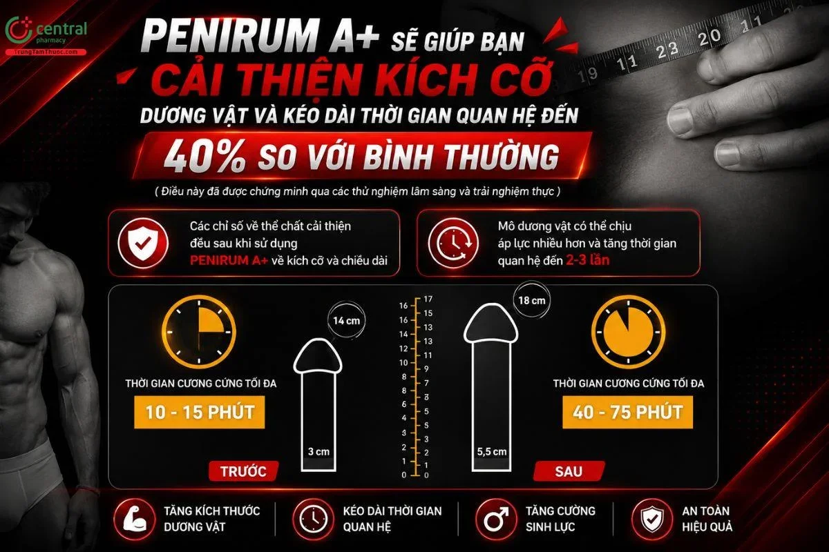Ảnh minh hoạ thuốc tăng kích thước cậu nhỏ tốt nhất số 12